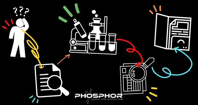 Phosphor - Thinking Scientifically!